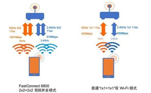 Wi-Fi 6技术的到来 重新定义网络与信息技术