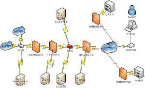 网络安全 - 搜搜百科